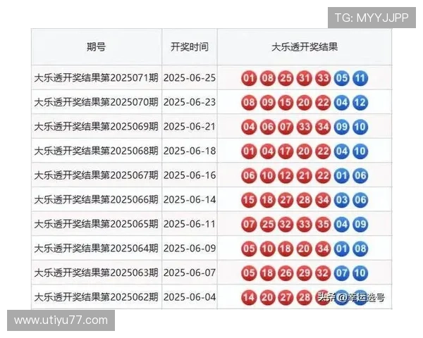 大乐透18137期开奖结果公布：最新号码与奖金分配详情