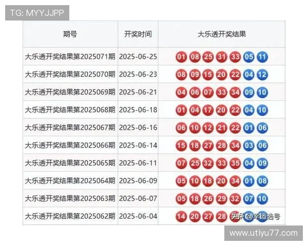 大乐透最新开奖时间公布及中奖号码新闻